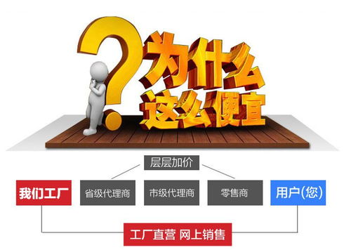 供應(yīng)SE 3230專業(yè)車牌監(jiān)控?cái)z像機(jī) 高端安防設(shè)備，廠家直銷與技術(shù)服務(wù)